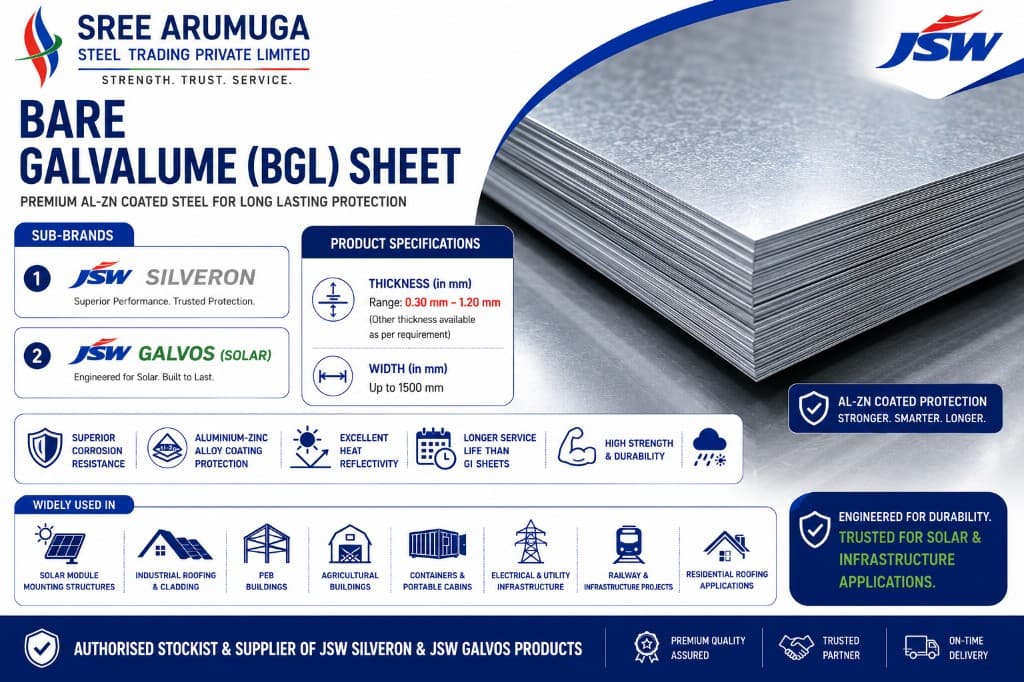 BGL Sheets & Coils (Bare Galvalume) โ sheet infographic